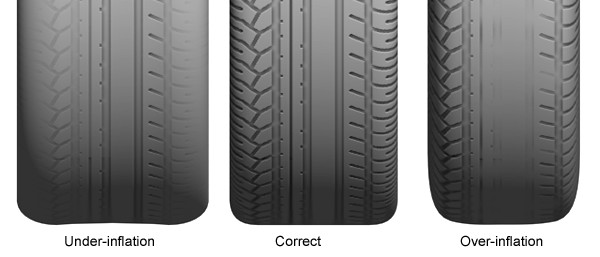 Three tyres, one underinflated, one correct, and one overinflated displaying the differences between the tyre tread depth and damage done by over or underinflating tyres